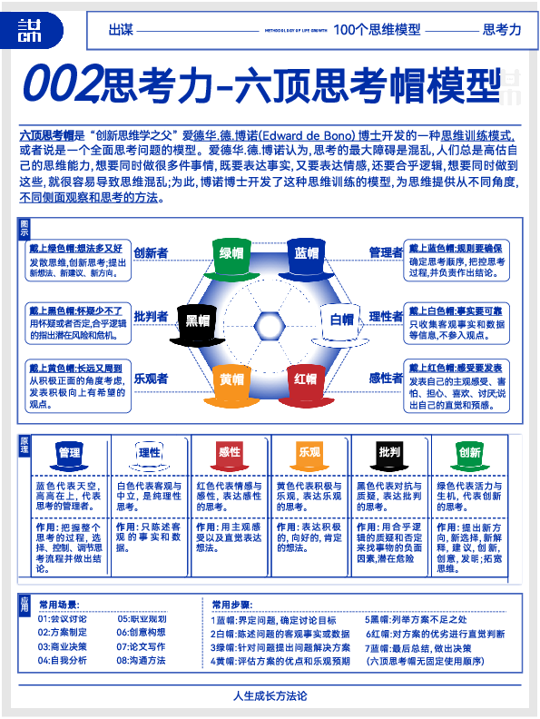 《成长方法论》100个思维模型